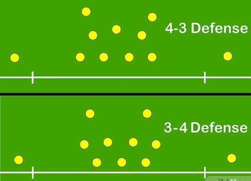 шаг 3 изучайте тренера's basic defensive scheme.