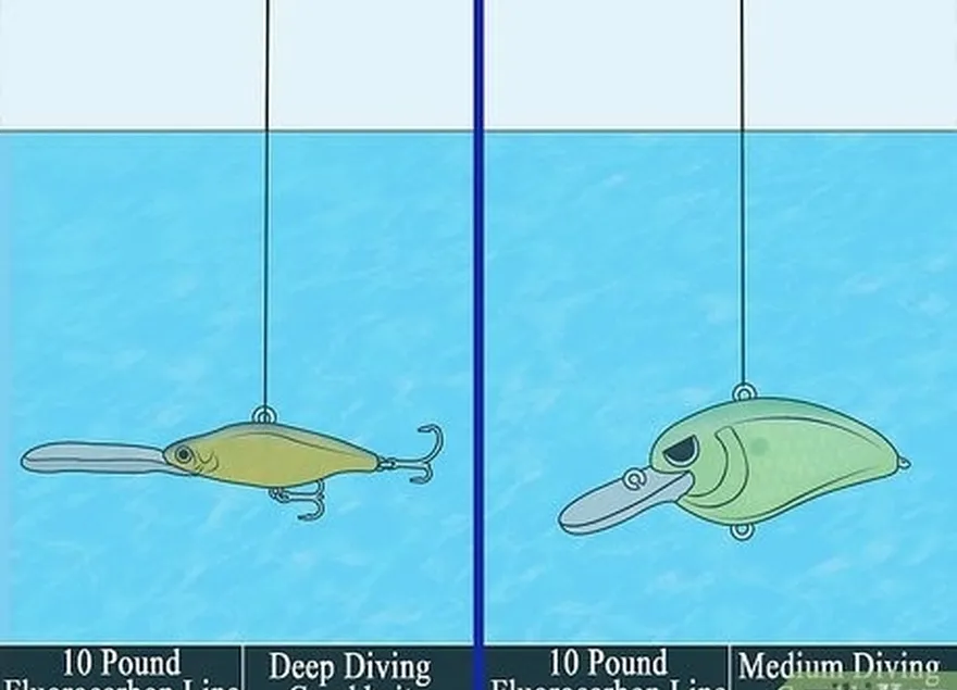 шаг 5подберите леску в соответствии с глубиной погружения.