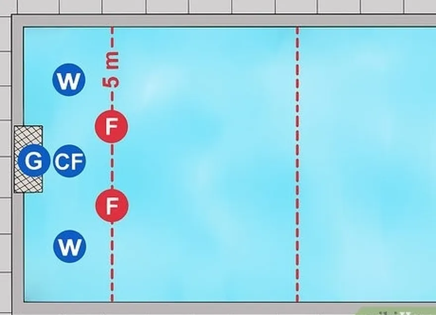 шаг 4 разместите свои две flats on the 5-meter line, between the wings and center.