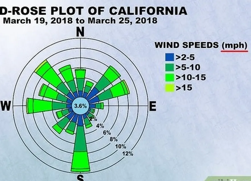 шаг 3 определите единицы измерения скорости ветра, используемые на диаграмме, сверяясь с предоставленным ключом.