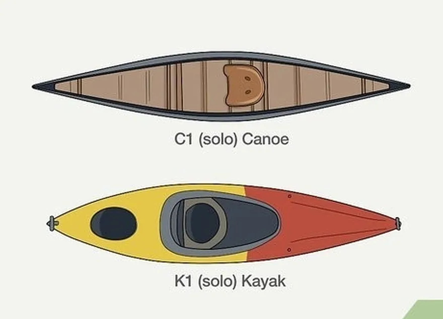 шаг 1 изучите основные классификации.